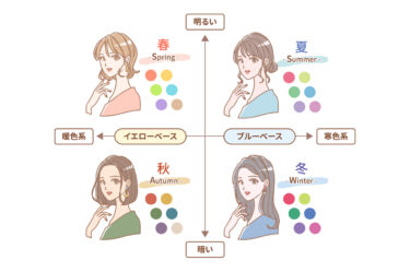 【初心者向け】イエベ・ブルべの分類